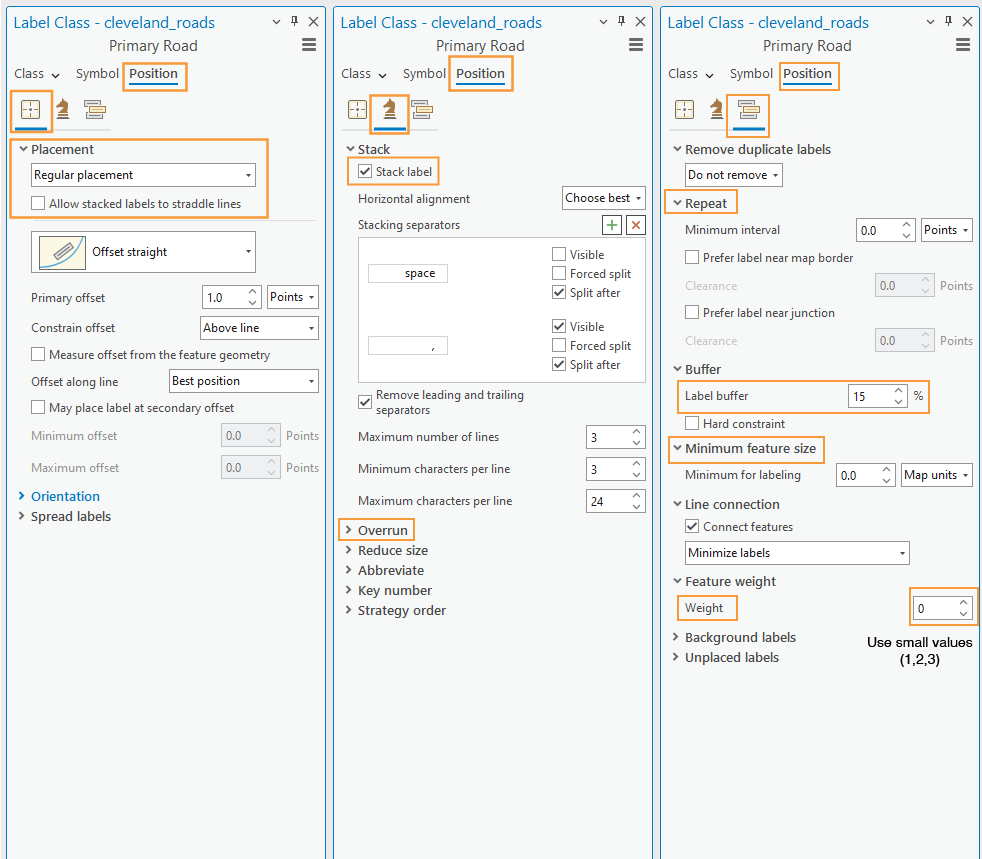 Three ArcGIS Pro label class panels showing the class, symbol, and position options.