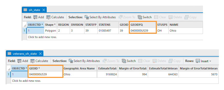 oh_state and veterans_oh_state attribute tables highlighting the GEOIDFQ and GEOID fields respectively with an orange box. 