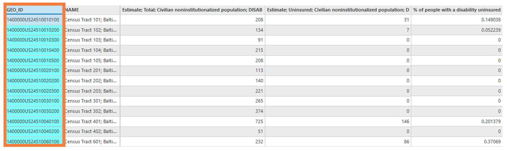 Baltimore_Uninsured spreadsheet with the GEO_ID column highlighted.