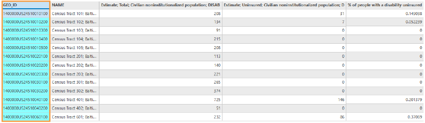 Baltimore_Uninsured spreadsheet with the GEO_ID column highlighted.