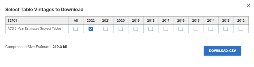 ACS 5-Year Estimates Subject Tables selection table in which the 2022 5-Year table is selected with a blue checkmark.