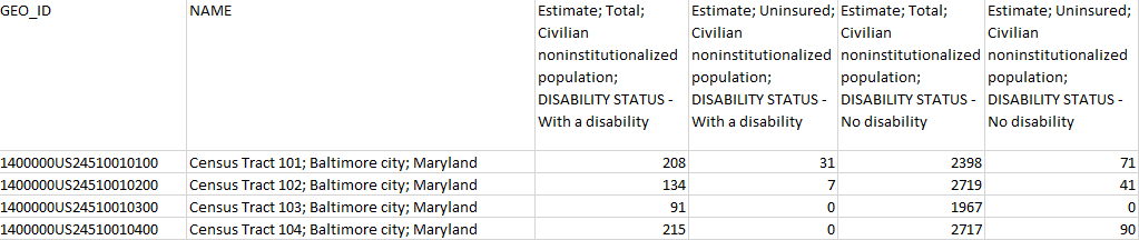 Excel worksheet with the changed columns. 