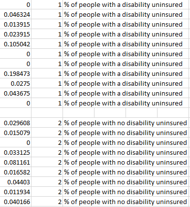 Labeling 1s and 2s in Excel to create breaks for standardized data.