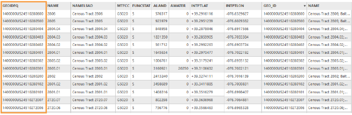 Attribute table for the Baltimore census tracts shapefile. The GEOIDFQ field in the shapefile is highlighted.