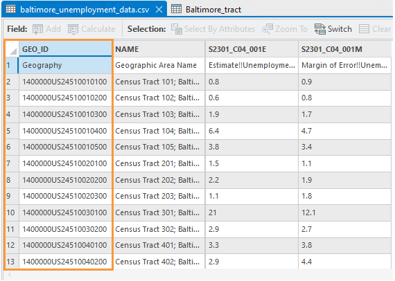 baltimore_unemployment_data.csv shown in the ArcGIS Pro attribute table format.