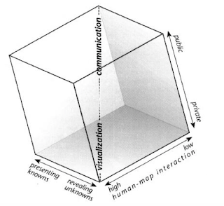 Three-dimensional cube diagram showing relationships between communication (vertical), human-map interaction (horizontal), and visualization (horizontal).