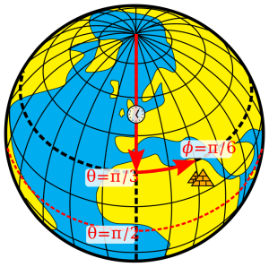 A representation of the earth where 0 degrees of longitude (Prime Meridian) and zero degrees of latitude (Equator) intersect.