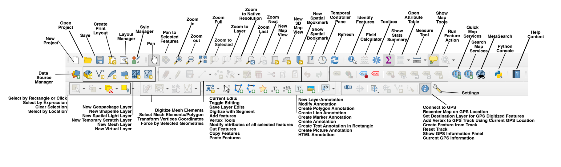 The QGIS tool bar with labeling.