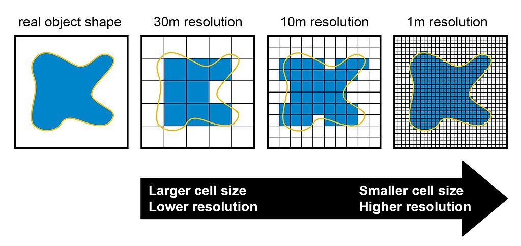 Four images representing the same feature at 30m, 10m, and 1m resolution.