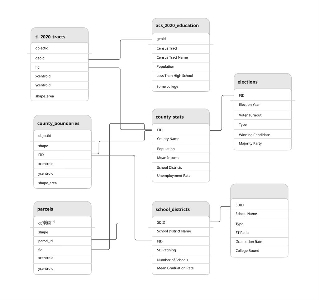 Illustration representing of connections in a network database.