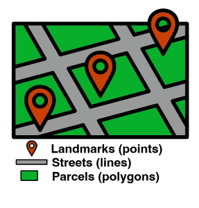 Illustration of feature layers symbolized with a single method of symbology for each layer (red points, gray lines, green polygons).