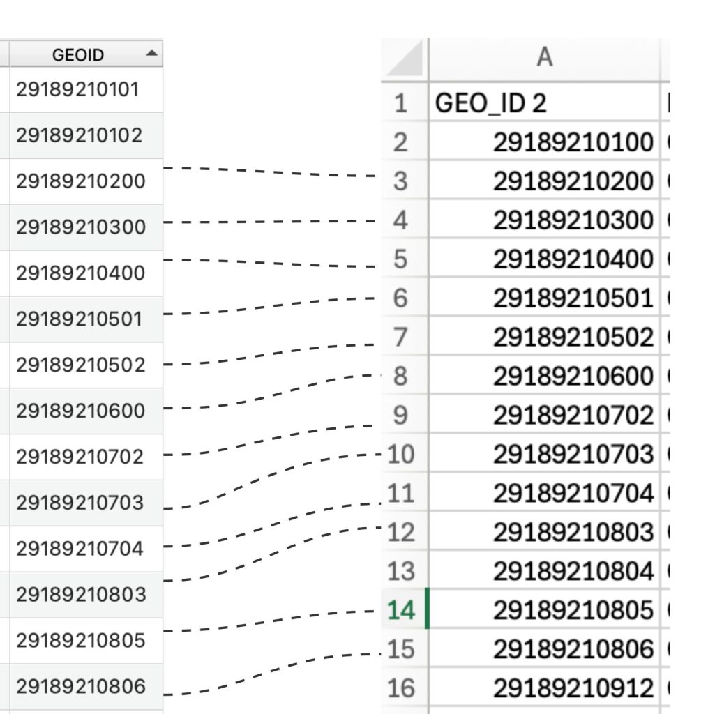 This shows the feature layer's attribute table GEOID column and the standalone census table's GEO_ID2 column will lines connecting the matching values.